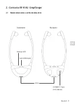 Предварительный просмотр 11 страницы Contacta RF-RXU Installation & User Manual