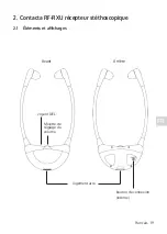 Предварительный просмотр 19 страницы Contacta RF-RXU Installation & User Manual