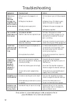 Preview for 12 page of Contacta STS-K002L-B-01 Installation & User Manual