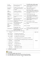 Preview for 85 page of Contec Medical Systems Co. CMS8000 User Manual