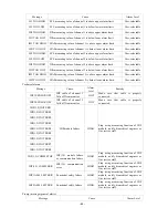 Preview for 96 page of Contec Medical Systems Co. CMS8000 User Manual