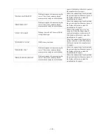 Preview for 127 page of Contec Medical Systems Co. CMS8000 User Manual