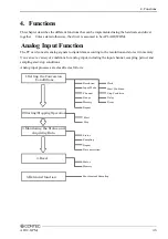 Preview for 52 page of Contec AD12-8(PM) User Manual