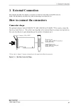 Предварительный просмотр 34 страницы Contec AD16-64(LPCI)LA User Manual