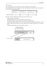 Предварительный просмотр 58 страницы Contec AD16-64(LPCI)LA User Manual