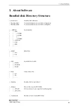 Предварительный просмотр 66 страницы Contec AD16-64(LPCI)LA User Manual