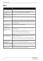 Preview for 45 page of Contec ADI16-4(USB) User Manual