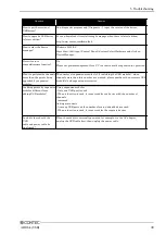 Preview for 46 page of Contec ADI16-4(USB) User Manual