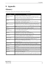 Preview for 66 page of Contec ADI16-4(USB) User Manual