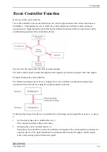 Preview for 60 page of Contec AI-1204Z-PCI User Manual