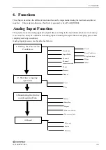 Preview for 52 page of Contec AI-1604CI2-PCI User Manual