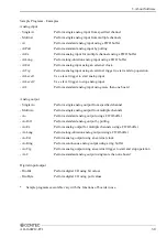 Preview for 66 page of Contec AO-1604CI2-PCI User Manual