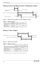 Preview for 83 page of Contec AO-1604CI2-PCI User Manual