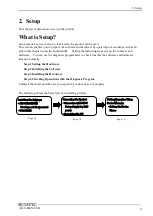 Preview for 16 page of Contec AO-1604LX-USB User Manual