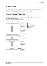 Предварительный просмотр 42 страницы Contec AO-1604LX-USB User Manual