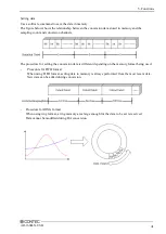 Предварительный просмотр 48 страницы Contec AO-1604LX-USB User Manual