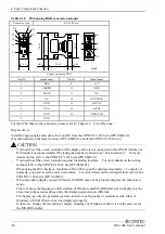 Preview for 43 page of Contec BX-100n-DC5000-C01 User Manual