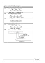 Предварительный просмотр 71 страницы Contec BX-S959SD Series User Manual