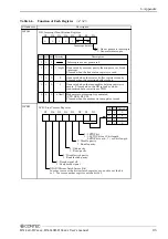 Preview for 102 page of Contec bx200 SERIES User Manual