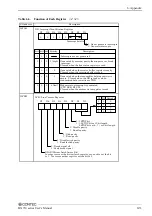 Предварительный просмотр 128 страницы Contec BX710 Series User Manual