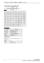 Preview for 3 page of Contec CF-1GB-R User Manual