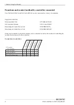 Preview for 7 page of Contec CNT16-8FITGY User Manual