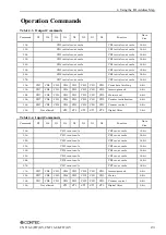 Preview for 28 page of Contec CNT16-8FITGY User Manual