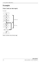 Preview for 35 page of Contec CNT16-8FITGY User Manual