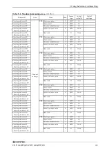 Preview for 46 page of Contec CNT16-8FITGY User Manual