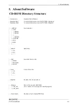 Preview for 60 page of Contec CNT24-4D(PCI)H User Manual