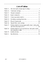 Preview for 9 page of Contec CNT24-4D(PCI) User Manual