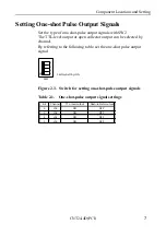 Preview for 16 page of Contec CNT24-4D(PCI) User Manual