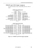 Preview for 32 page of Contec CNT24-4D(PCI) User Manual