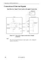 Preview for 33 page of Contec CNT24-4D(PCI) User Manual