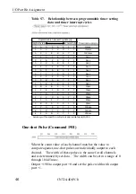 Preview for 55 page of Contec CNT24-4D(PCI) User Manual