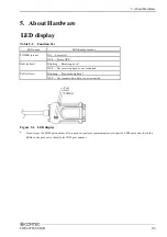 Предварительный просмотр 30 страницы Contec COM-1PD(USB)H User Manual