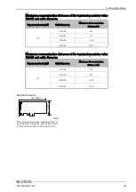 Предварительный просмотр 44 страницы Contec COM-1PDH-LPE User Manual