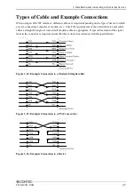 Предварительный просмотр 32 страницы Contec COM-4CN-USB User Manual