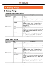 Preview for 112 page of Contec CONPROSYS Alpha Series Reference Manual