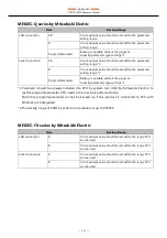 Preview for 114 page of Contec CONPROSYS Alpha Series Reference Manual