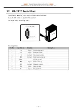 Preview for 33 page of Contec CONPROSYS CPS-MCS341-DS1-111 Reference Manual