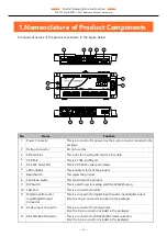 Предварительный просмотр 22 страницы Contec CONPROSYS CPS-PC341MB-ADSC1-9201 Reference Manual