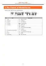 Предварительный просмотр 74 страницы Contec CONPROSYS CPS-PC341MB-ADSC1-9201 Reference Manual