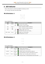 Предварительный просмотр 22 страницы Contec CONPROSYS CPS-PCS341MB-DS1-1201 Reference Manual