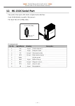 Предварительный просмотр 27 страницы Contec CONPROSYS CPS-PCS341MB-DS1-1201 Reference Manual