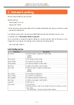 Preview for 28 page of Contec CONPROSYS Linux SDK User Manual