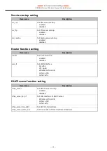 Preview for 30 page of Contec CONPROSYS Linux SDK User Manual