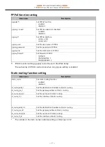 Preview for 31 page of Contec CONPROSYS Linux SDK User Manual