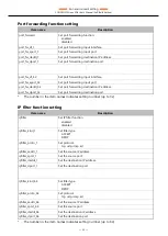 Preview for 32 page of Contec CONPROSYS Linux SDK User Manual