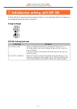 Preview for 42 page of Contec CONPROSYS Linux SDK User Manual